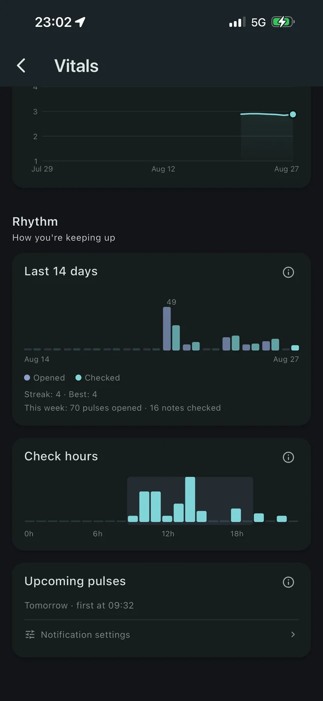 Vitals charts: pulse strength and rhythm over time
